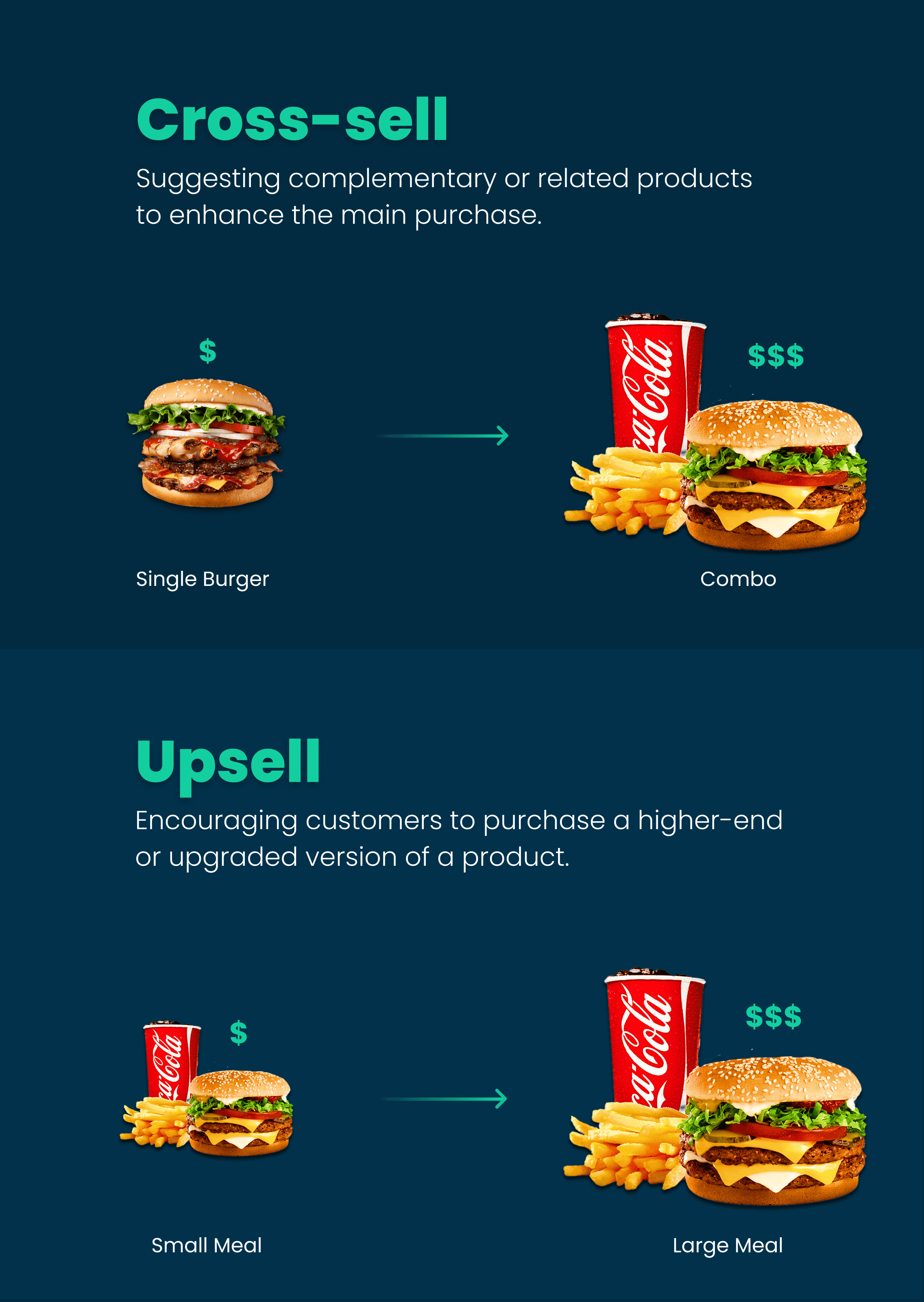 Difference between Cross Selling and Upselling