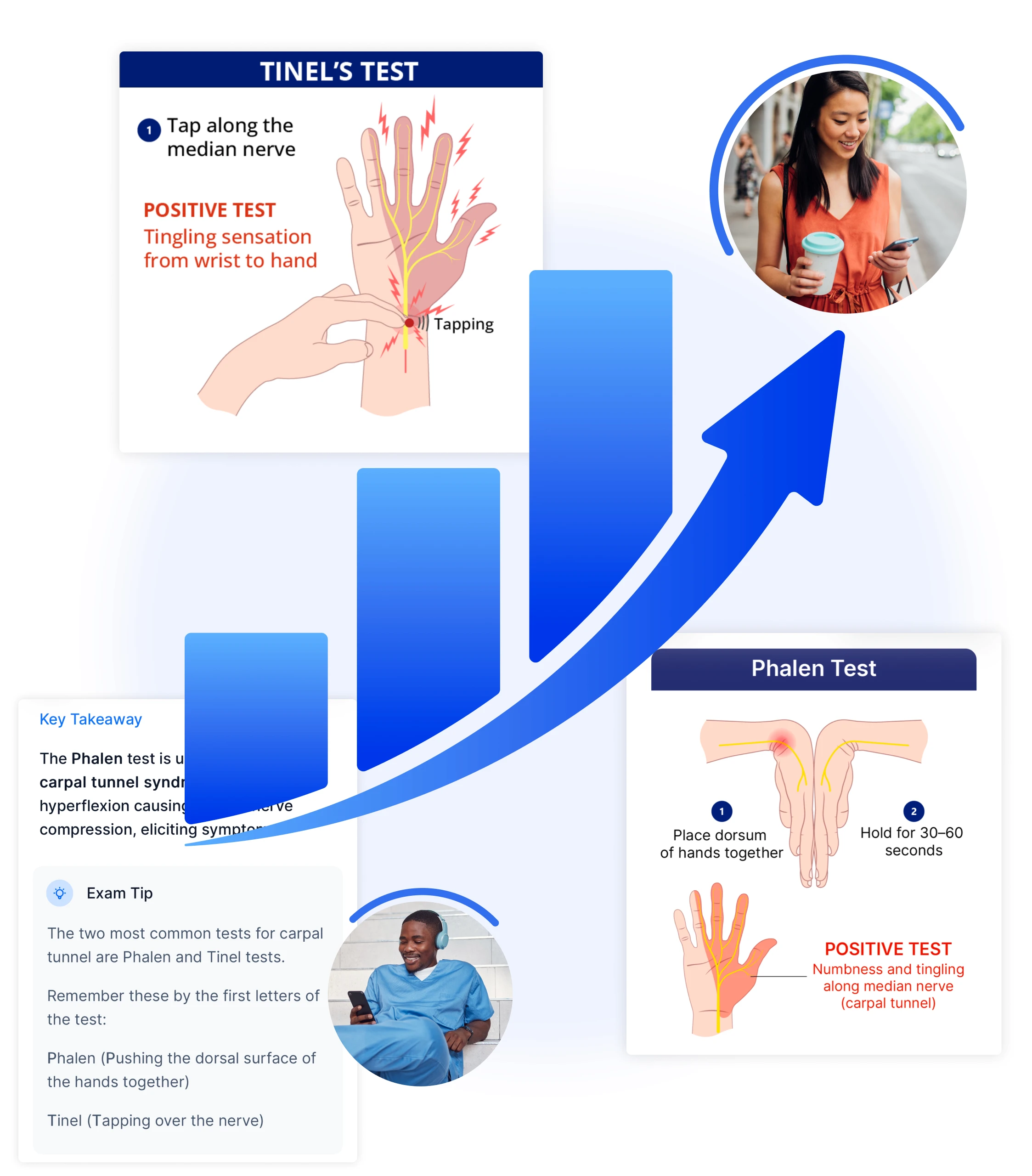 FNP Mastery Trusted Board Questions