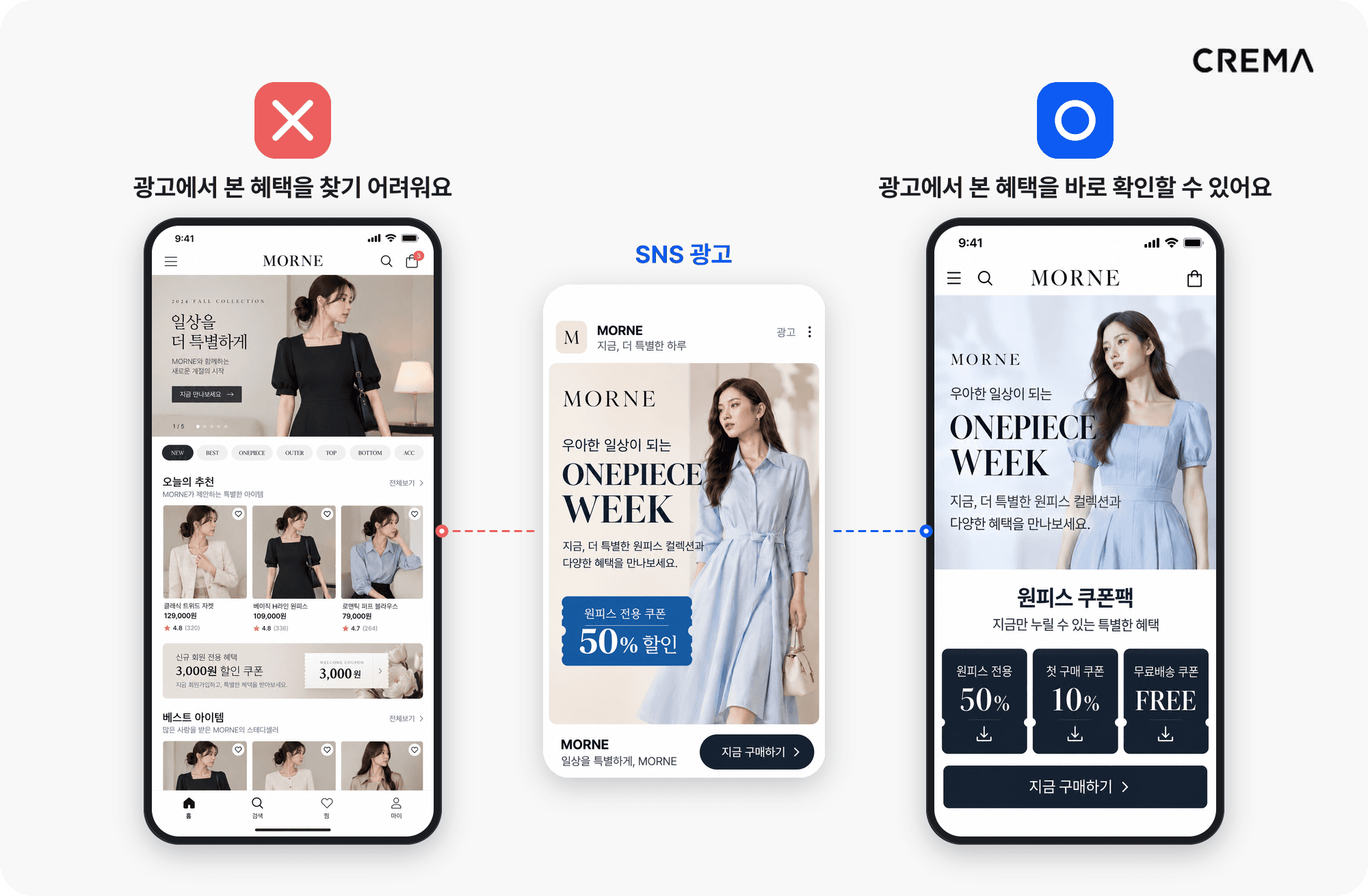 SNS 광고에서 본 원피스 쿠폰 혜택을 랜딩페이지에서 찾기 어려운 경우와 바로 확인되는 경우를 비교한 모바일 화면