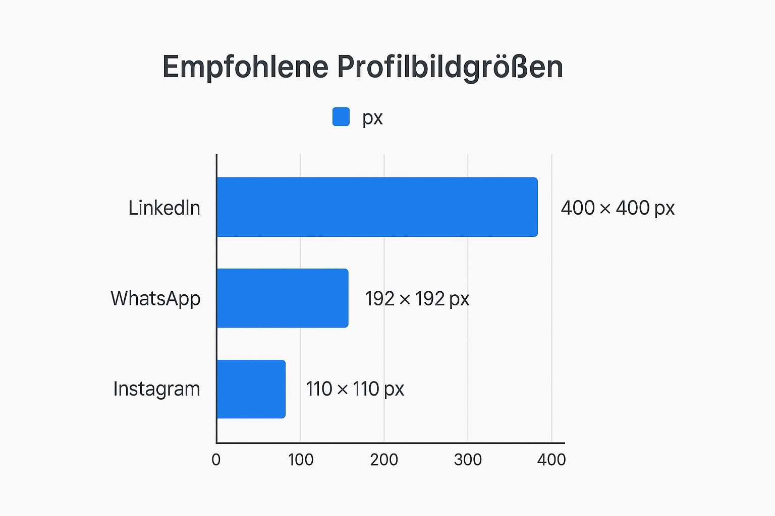 Infographic about schöne fotos für profilbilder