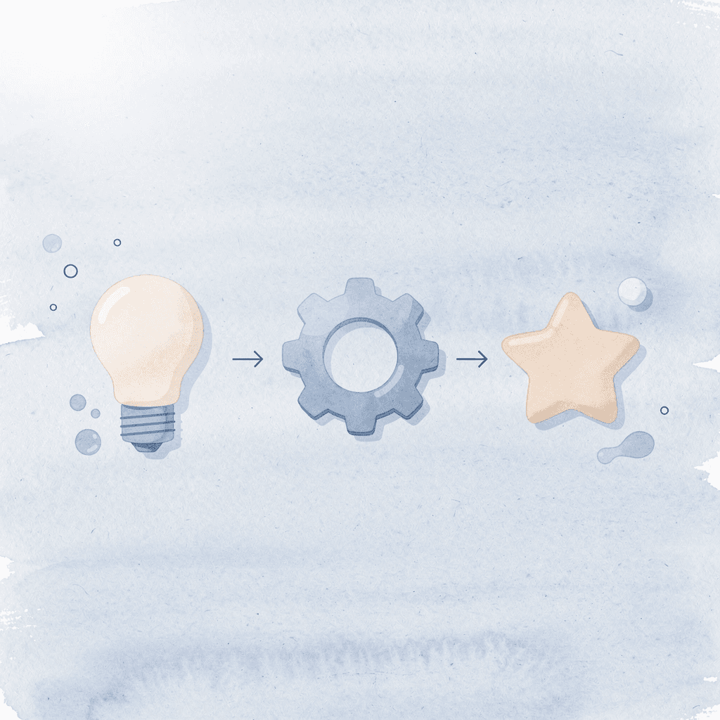  Three icons showing trader skill connecting to capital through prop firms