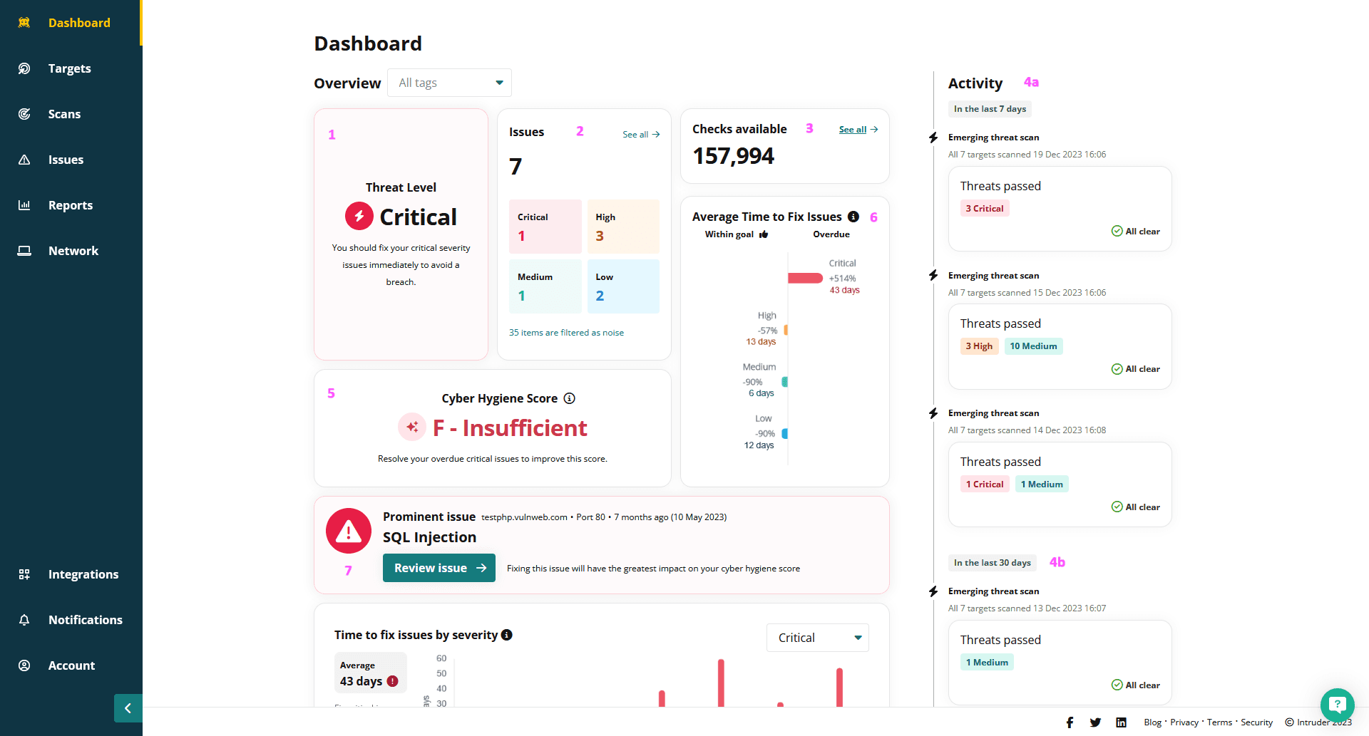 Intruder Dashboard