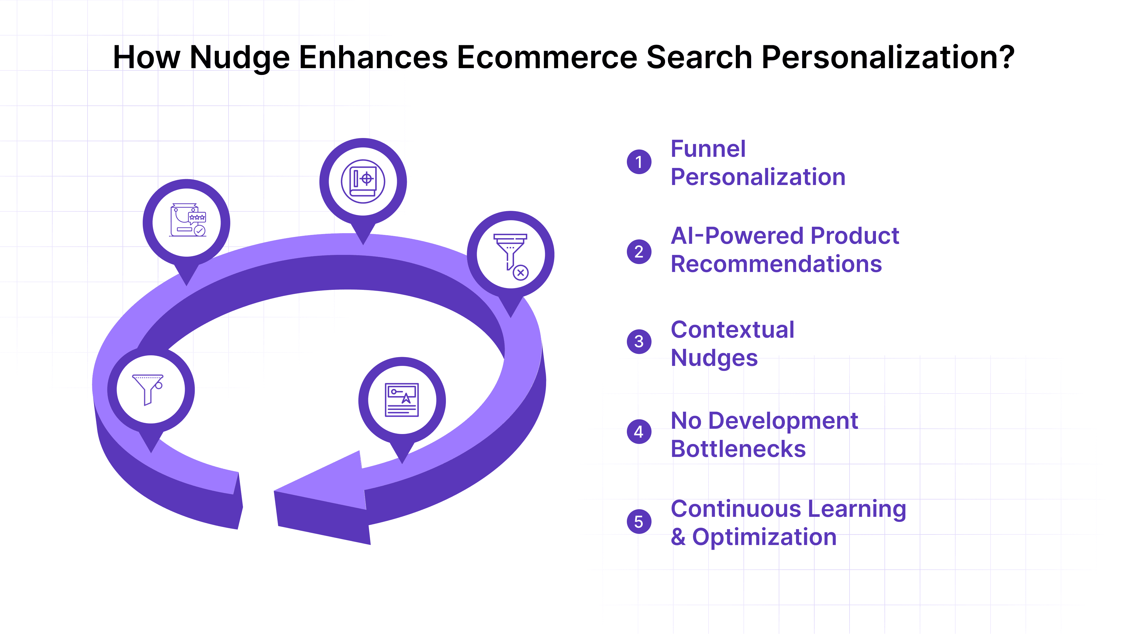 How Nudge Enhances Ecommerce Search Personalization?