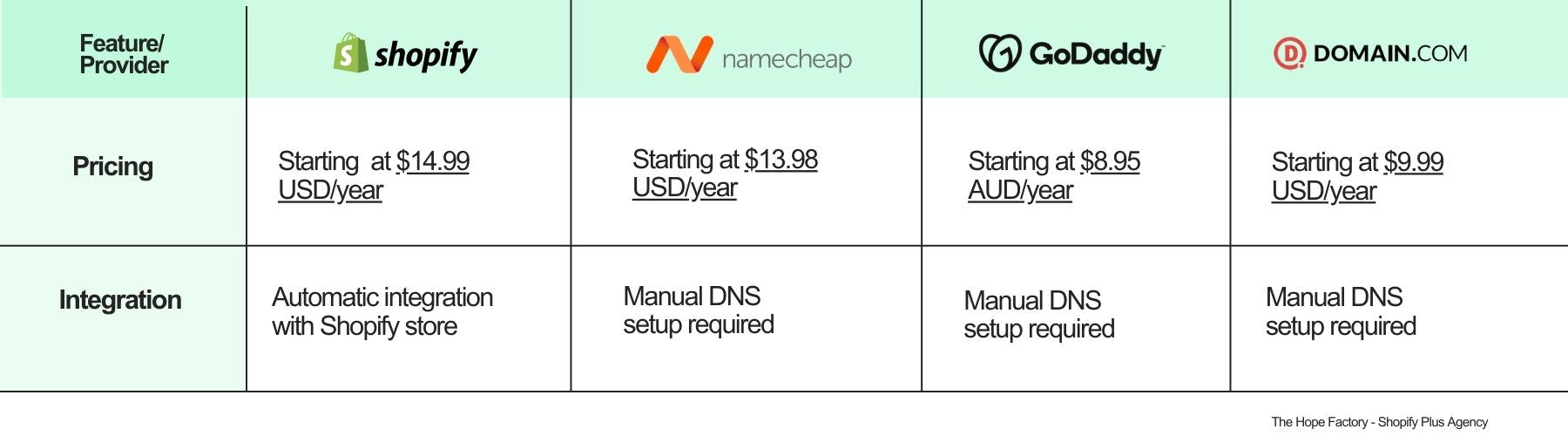 Domain Costs 2024