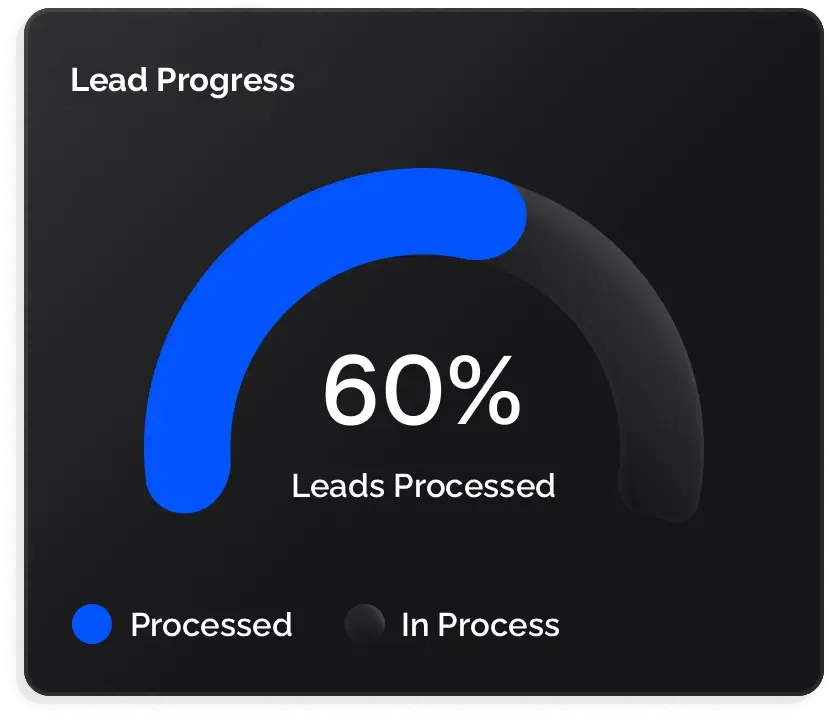 Project progress  project value meter