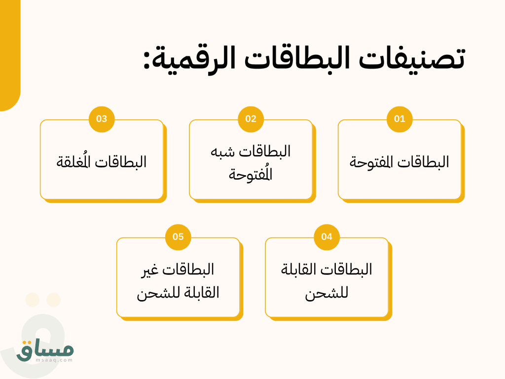 البطاقات الرقمية