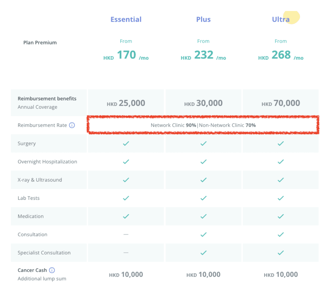 Pet 2.0 Plan Table on Pet Insurance Landing Page