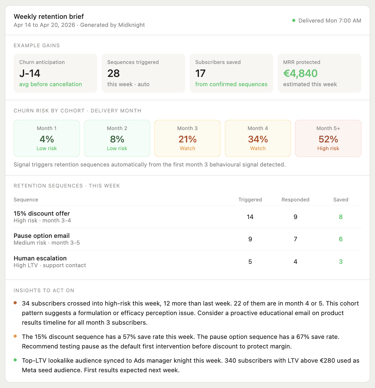 Midknight Autonomous AI Retention agent weekly report