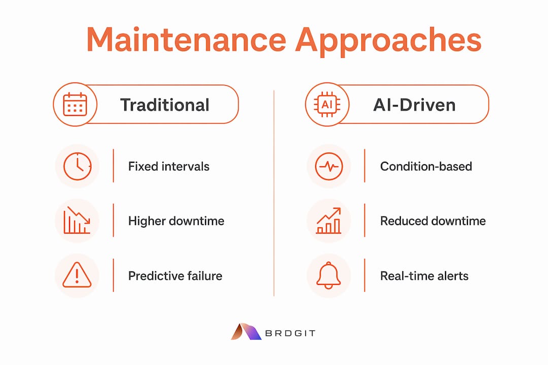 Infographic comparing AI and traditional maintenance approaches