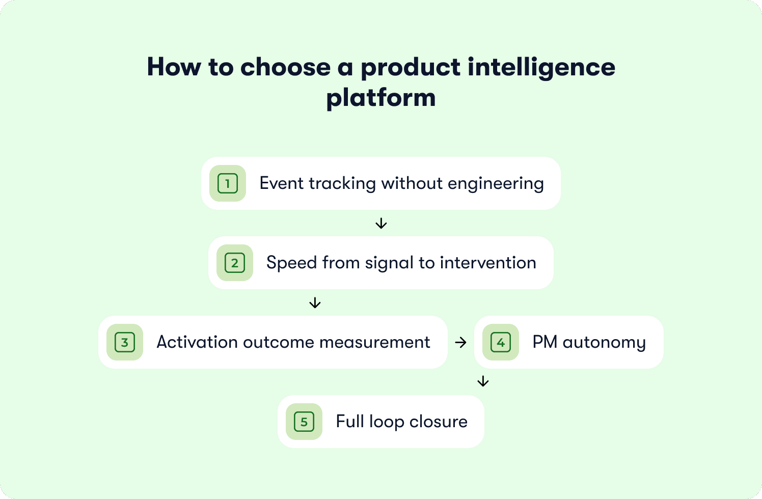 how to choose product intelligence platform