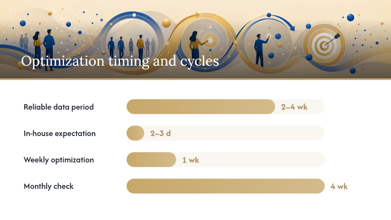 What Does Flockleads Learn From Running Managed Retargeting Campaigns? — overview diagram