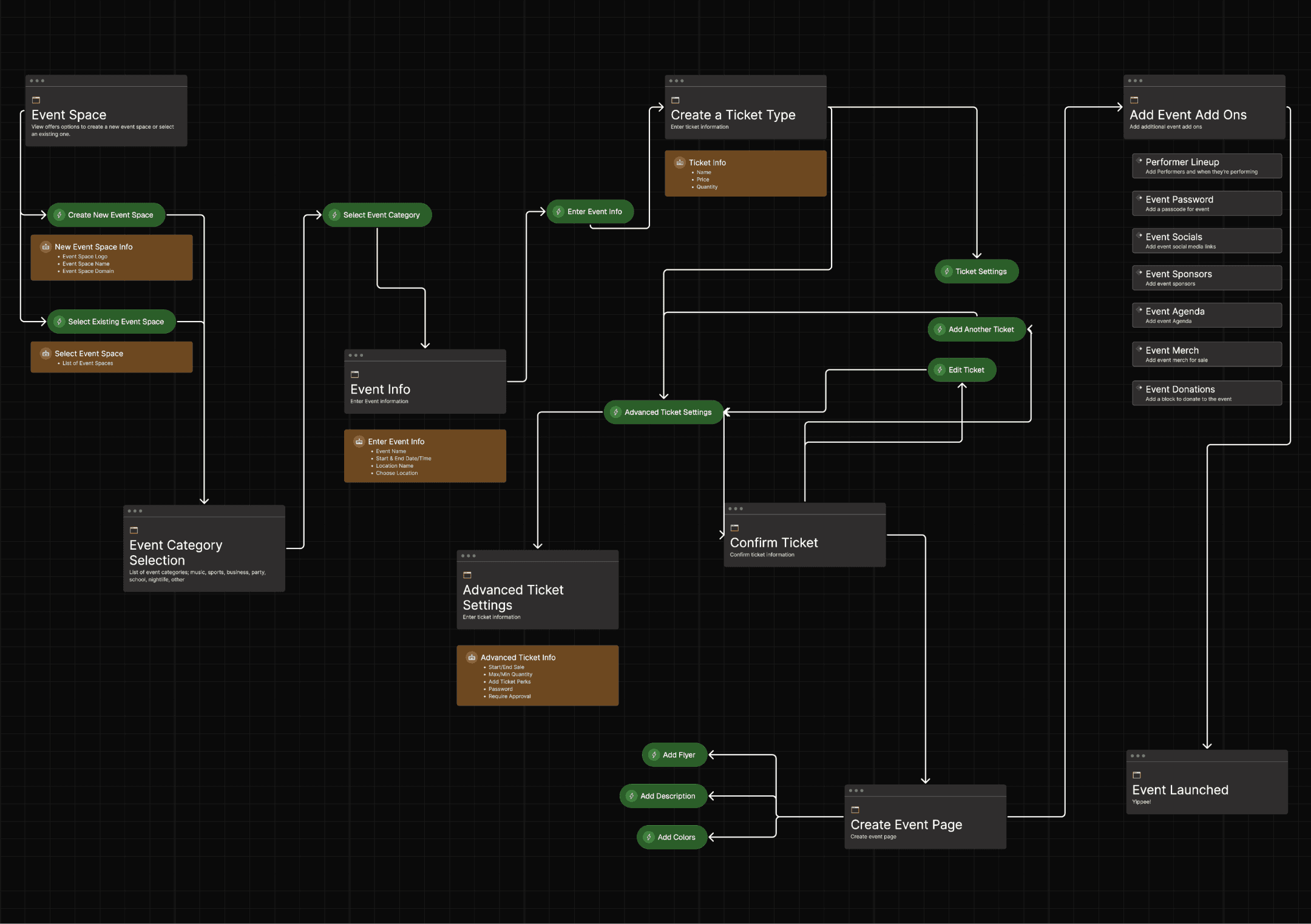 EQ Event Creation User Journey