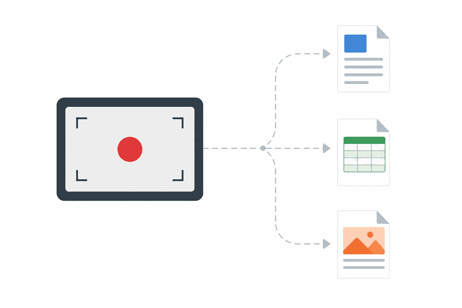 One screen recording producing multiple documentation outputs