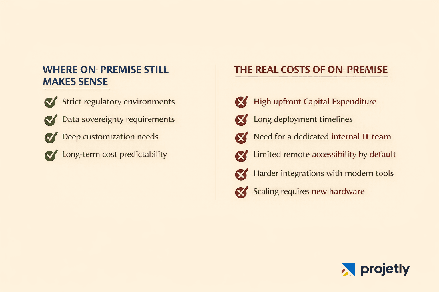On-Premise PSA Software: The Case for Control&nbsp;