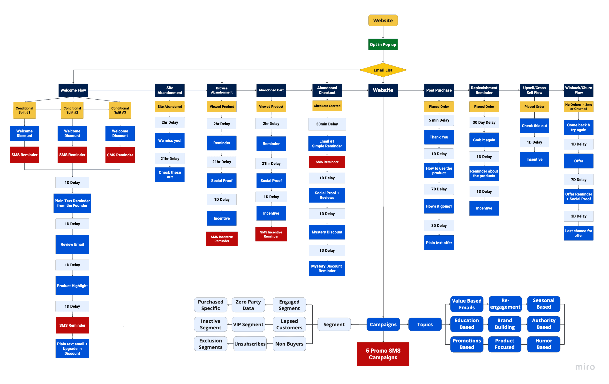 Business dashboard showing revenue, deals, customer list, growth chart, and new activity.