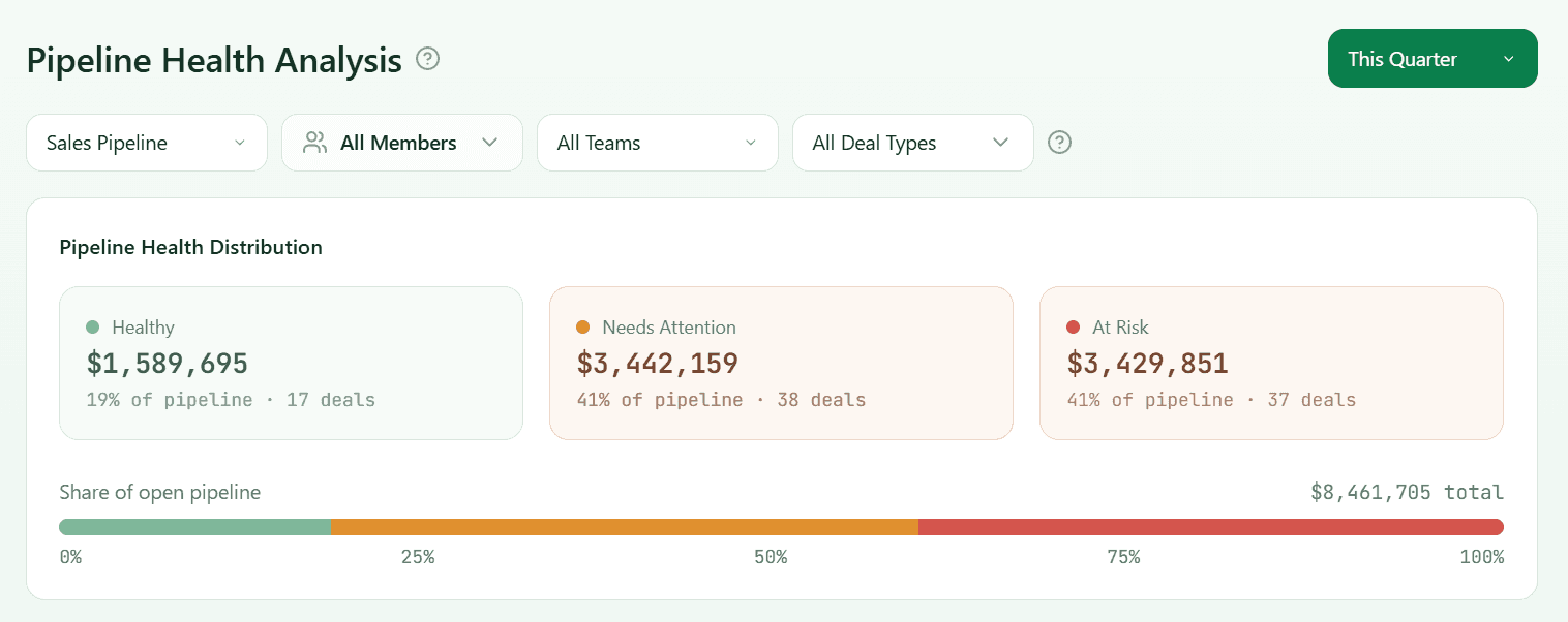 Forecastio pipeline health dashboard