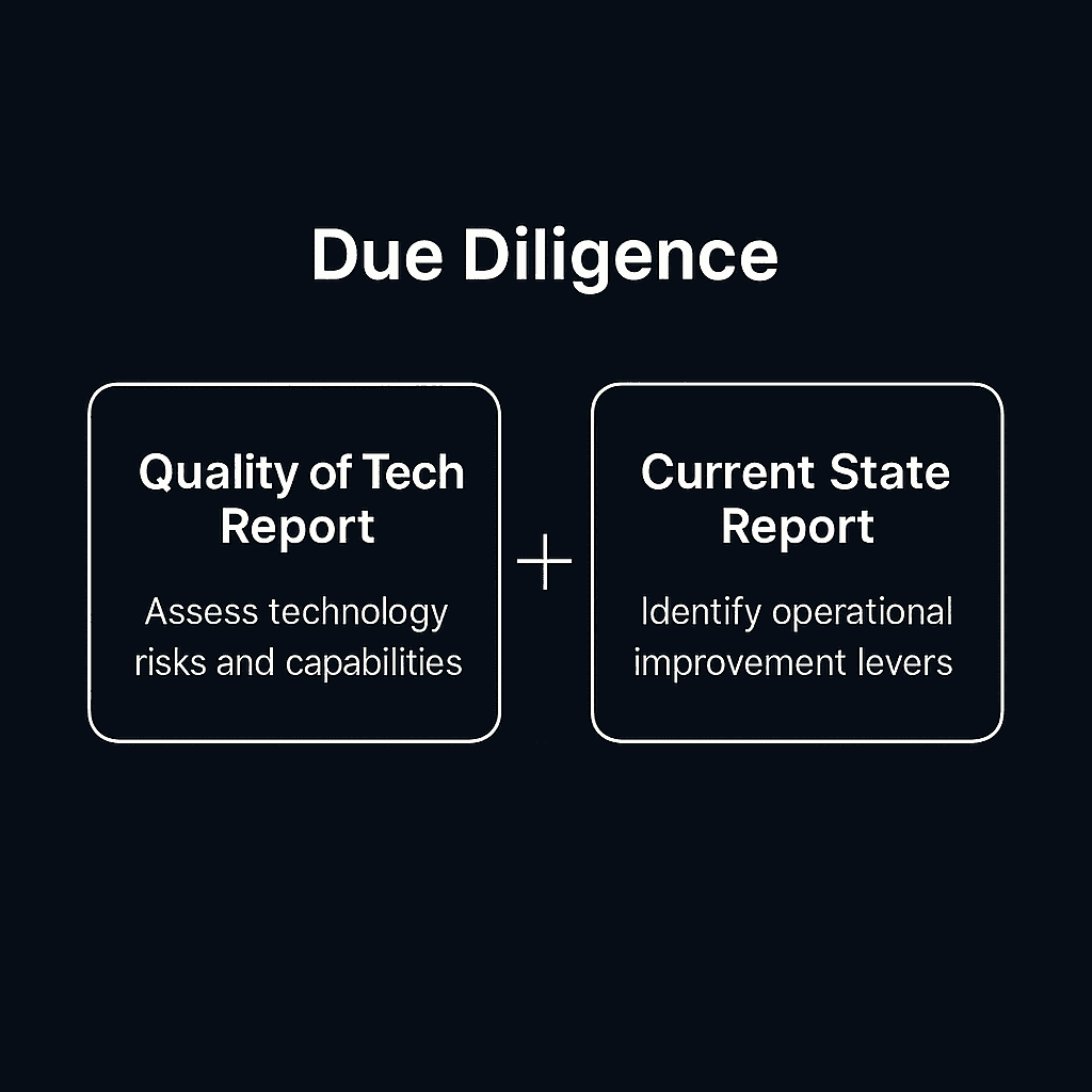 Our Value Creation Diligence Package covers Quality of Tech and Ops Readiness