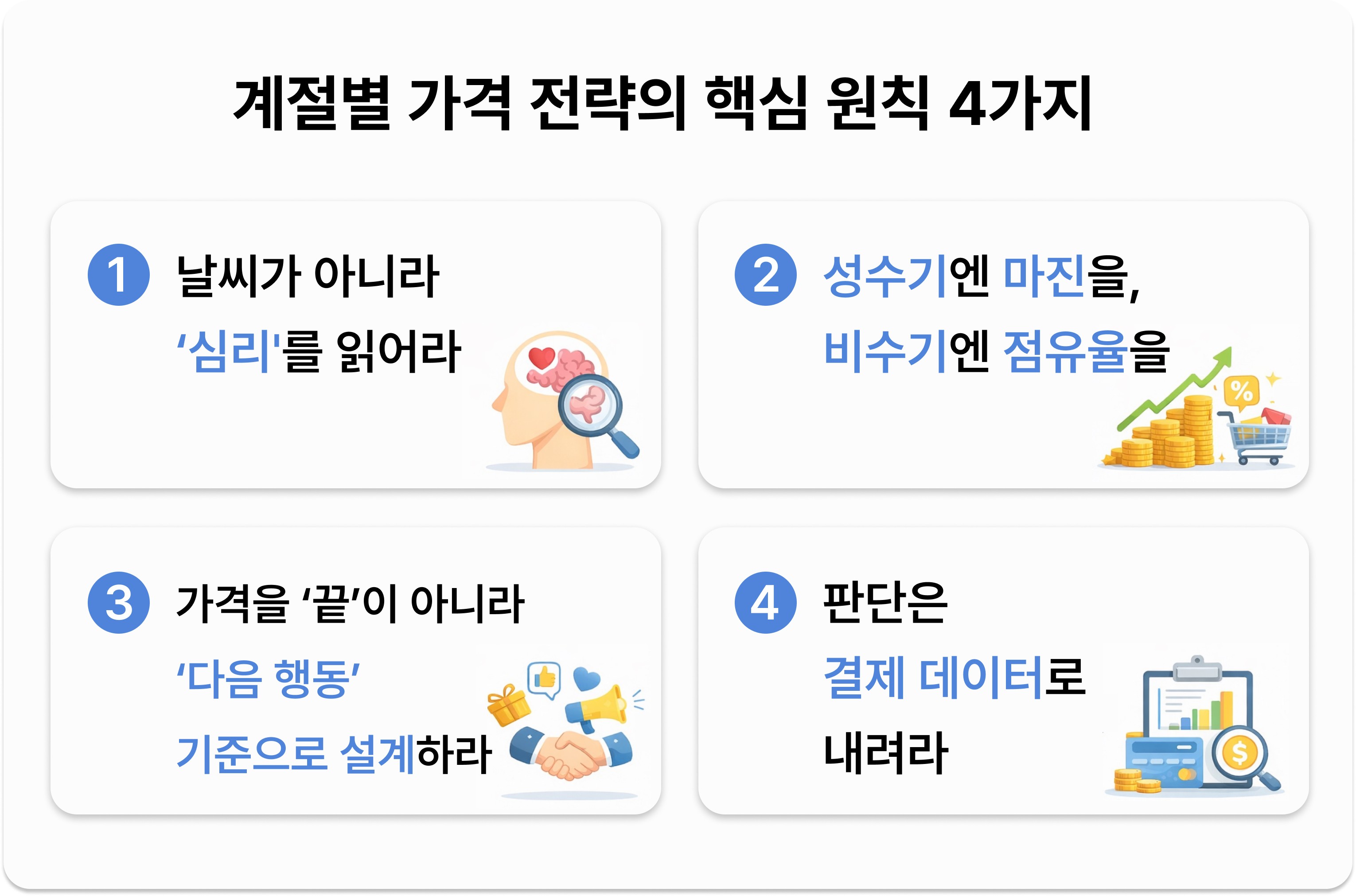 계절별 가격 전략의 핵심 원칙 4가지 Four core principles of seasonal pricing strategy