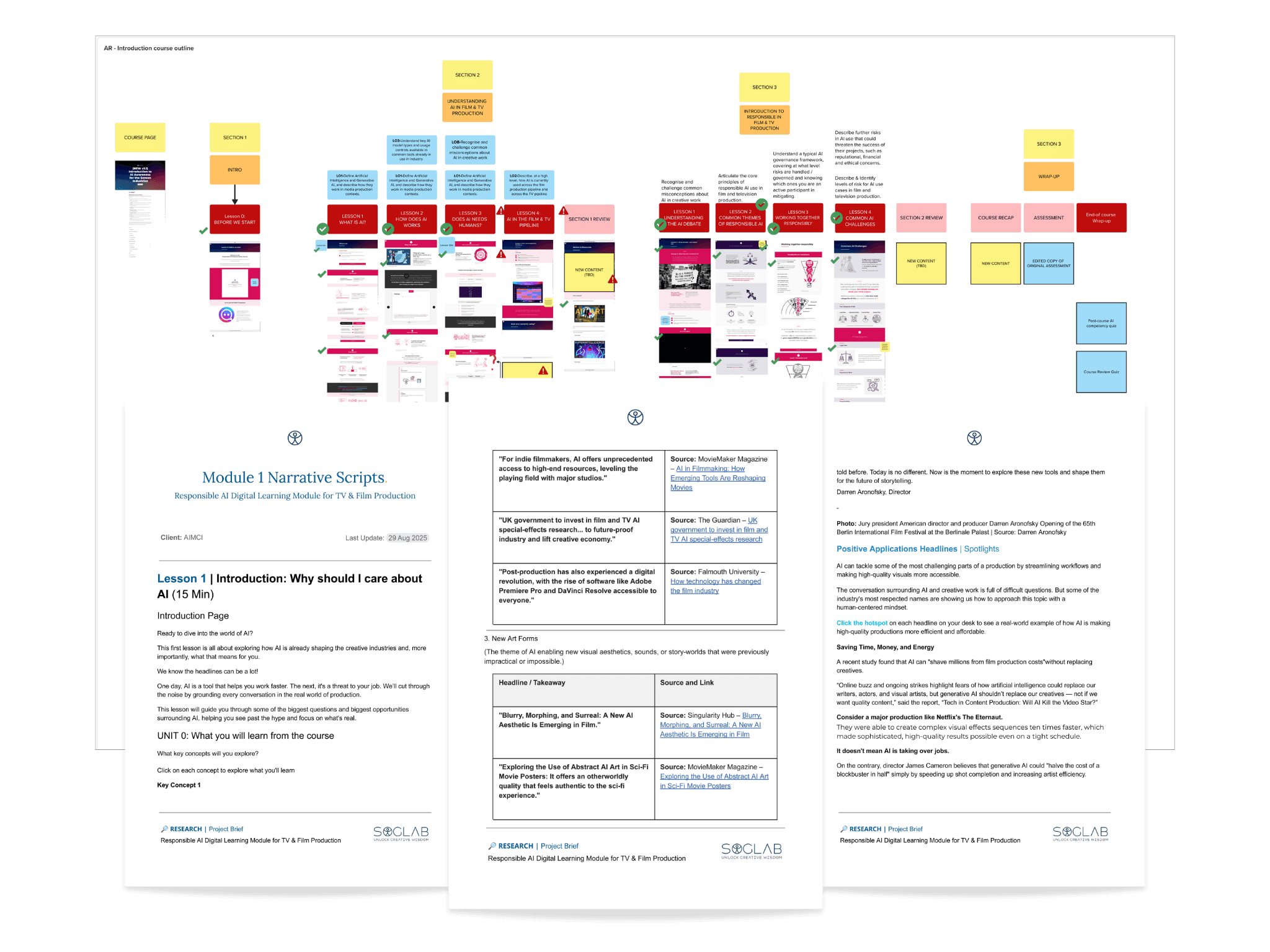 Content Writing Workflow: Google Docs (Gemini + NotebookLM) & MURAL