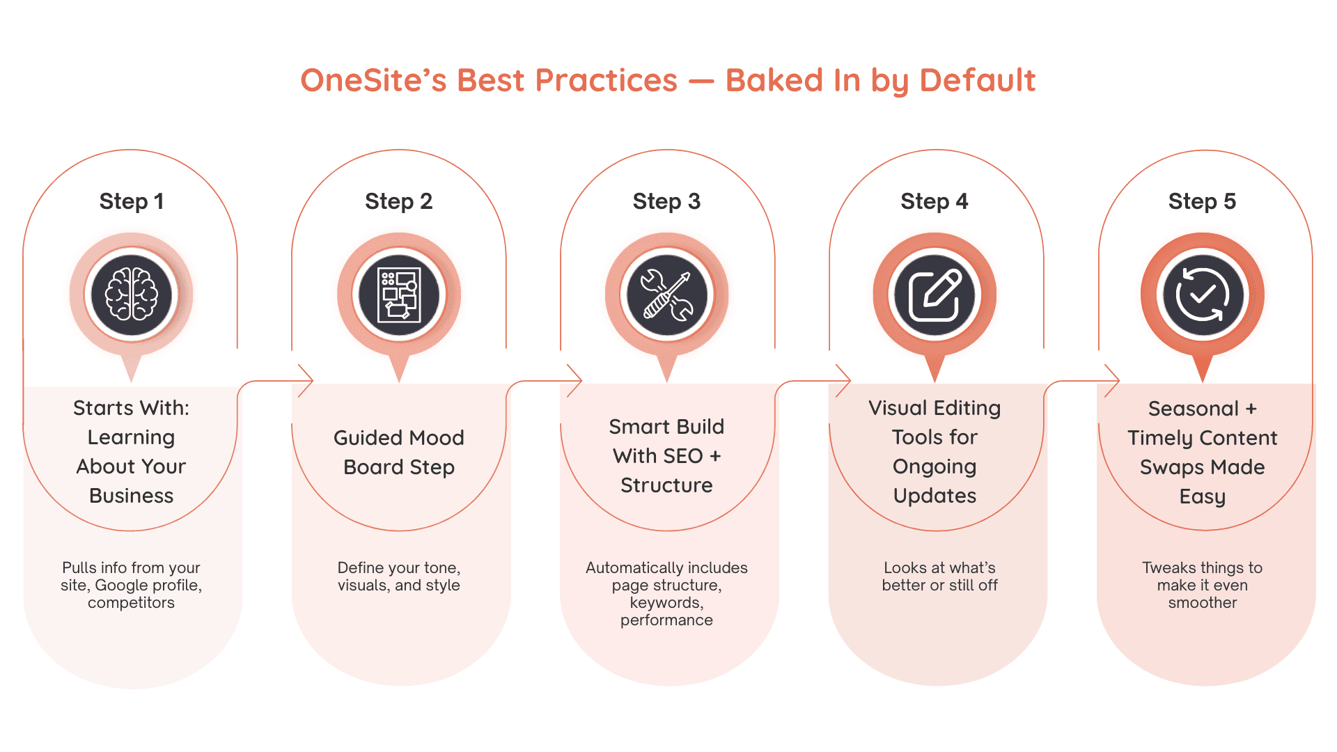 Website Management Best Practices: How to Easily Update And Maintain Your Website - image 3