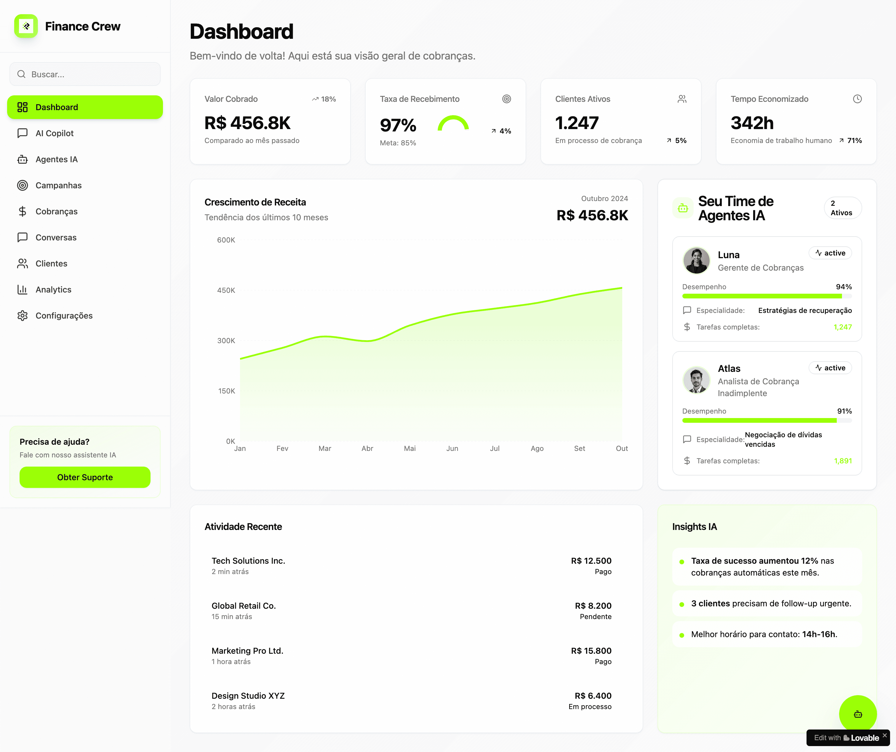 Business dashboard showing revenue, deals, customer list, growth chart, and new activity. 