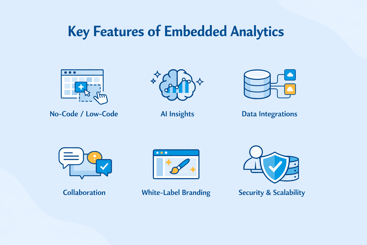 Embedded analytics features infographic for SaaS products.