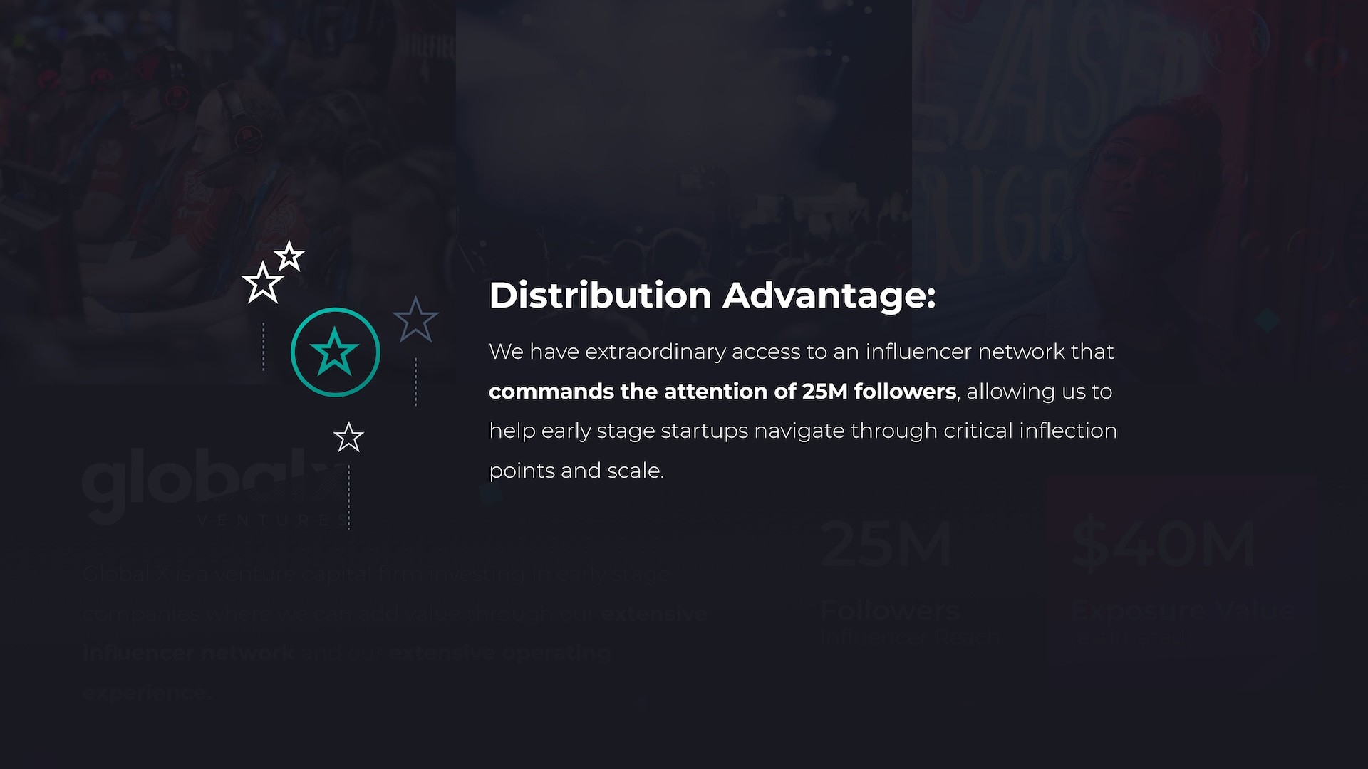 Market opportunity slide highlighting the global events industry forecast, emphasizing growth in live experiences, gaming, and immersive entertainment for Global X Ventures.