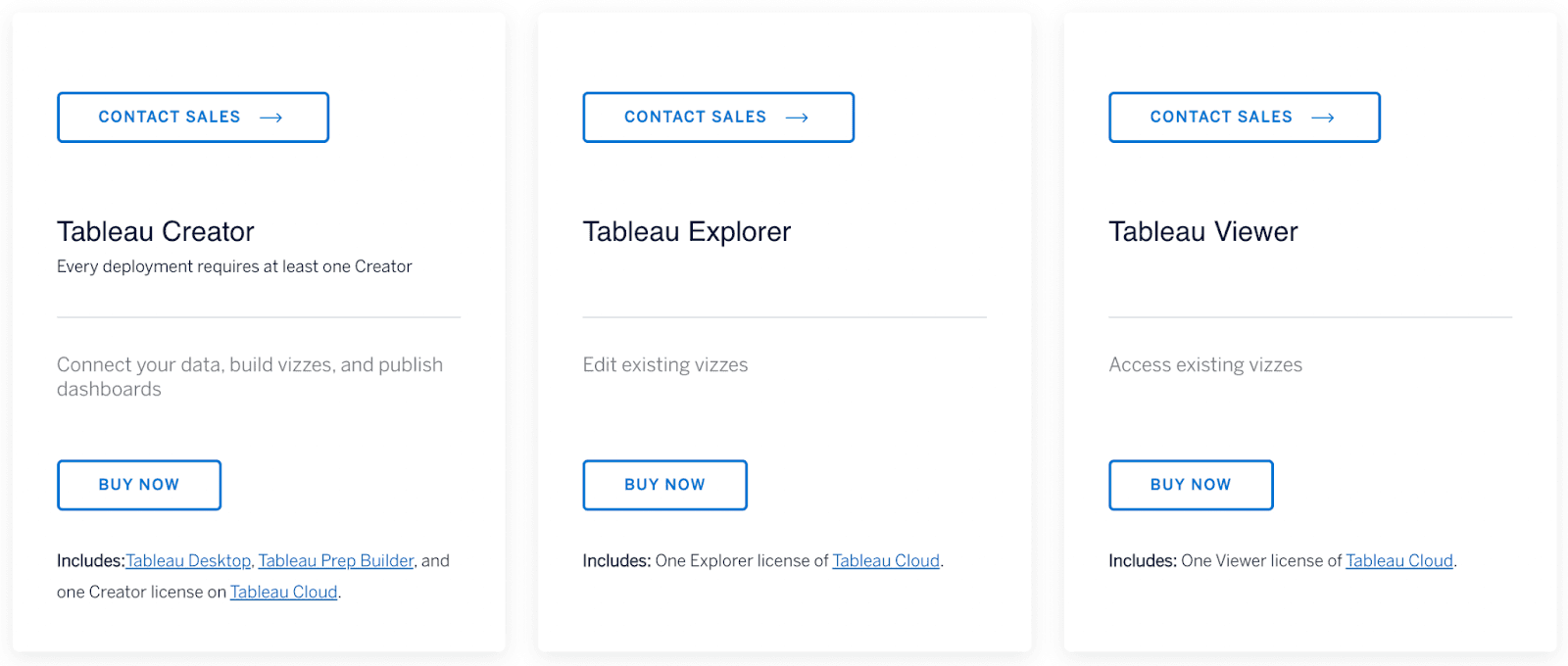 tableau pricing