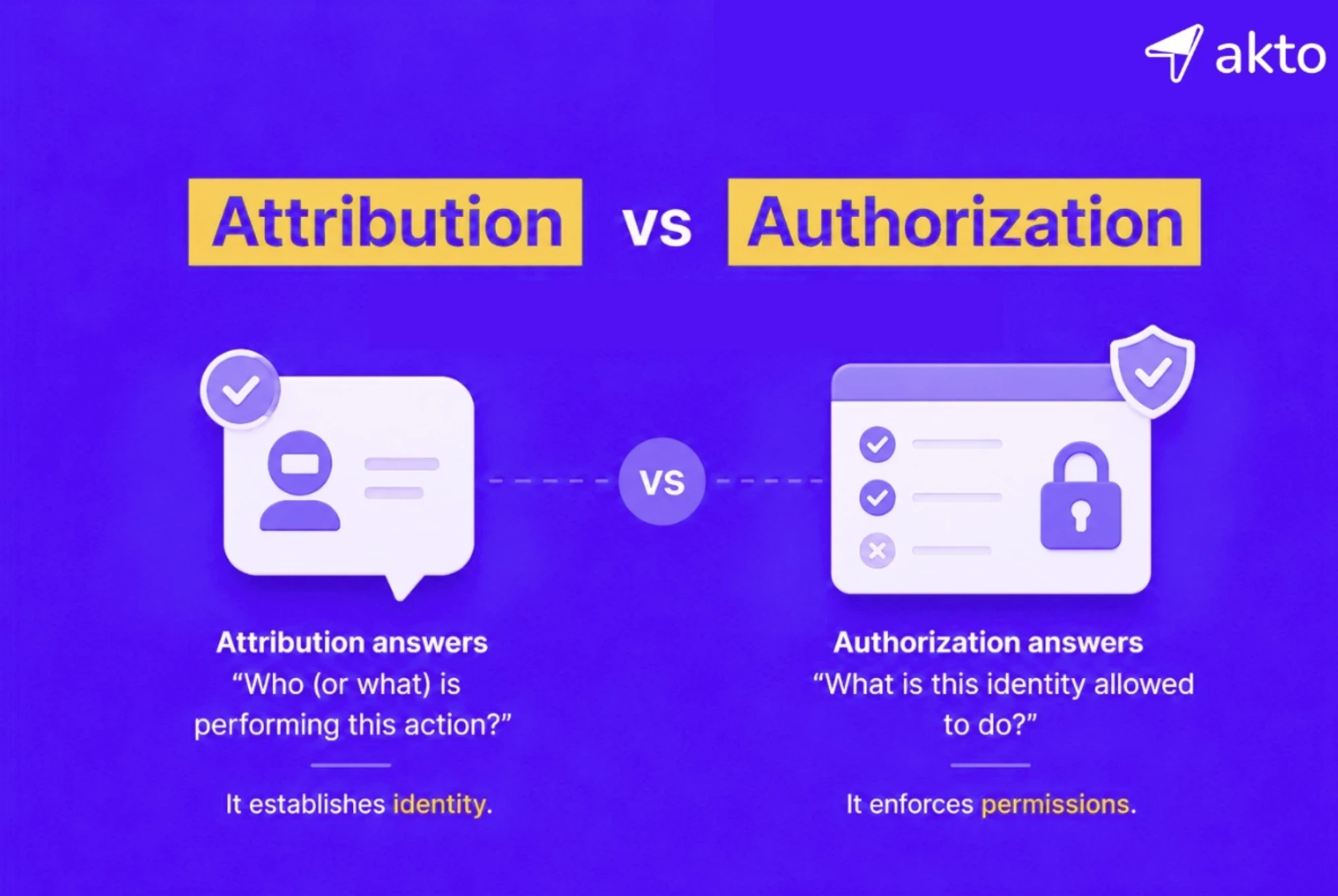 Attribution vs Authorization