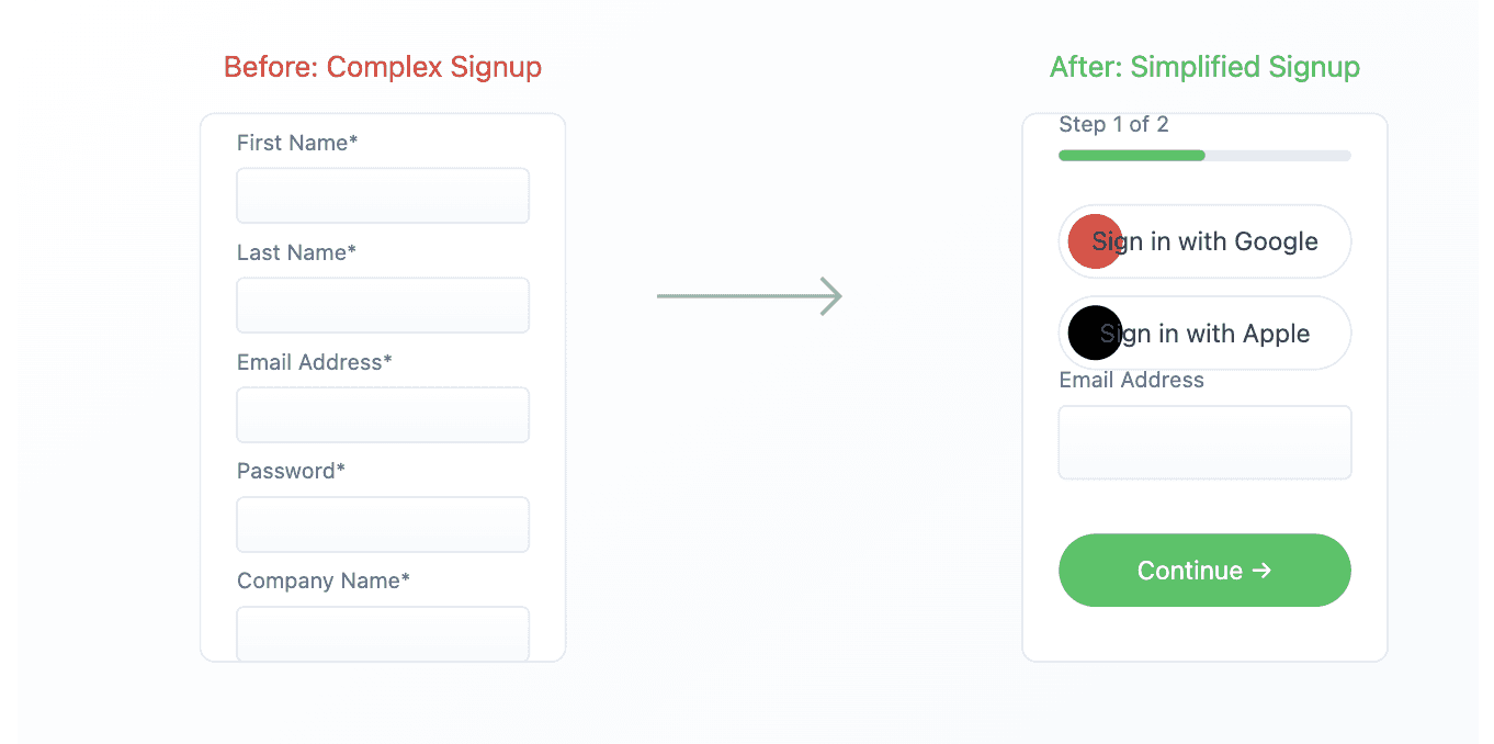 simplify signup process 