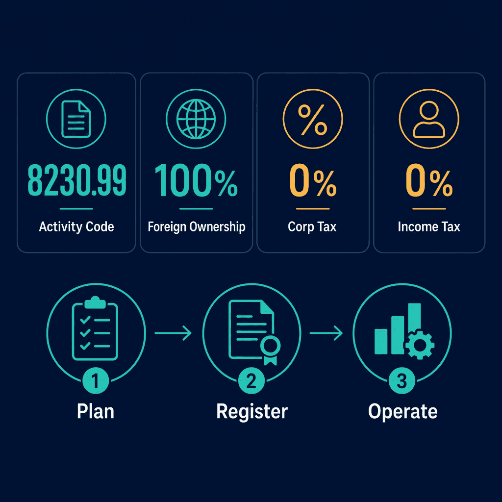 Infographic: How to Get a Events Organizing & Managing Business License in Dubai