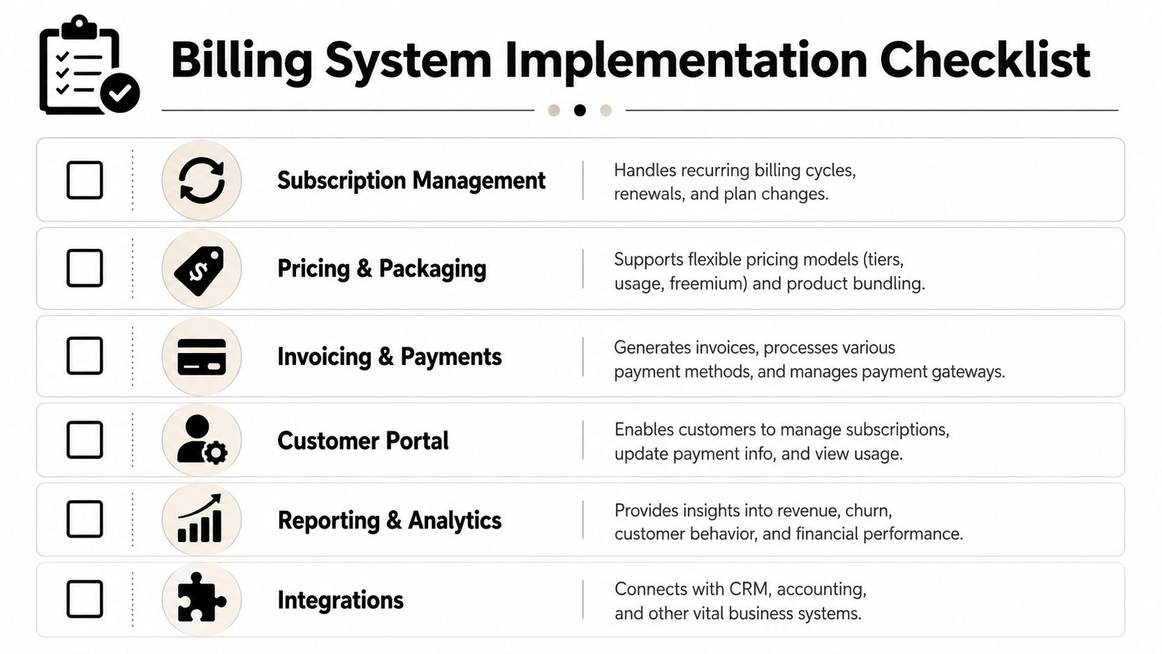 A checklist infographic detailing essential components for implementing a business billing and subscription management system.