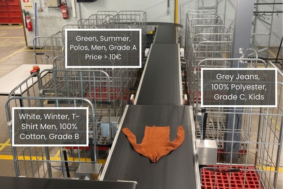 Sort Mate performance benchmarks: High-accuracy detection algorithms for garment brand, pricing, material composition, gender, and size identification.
