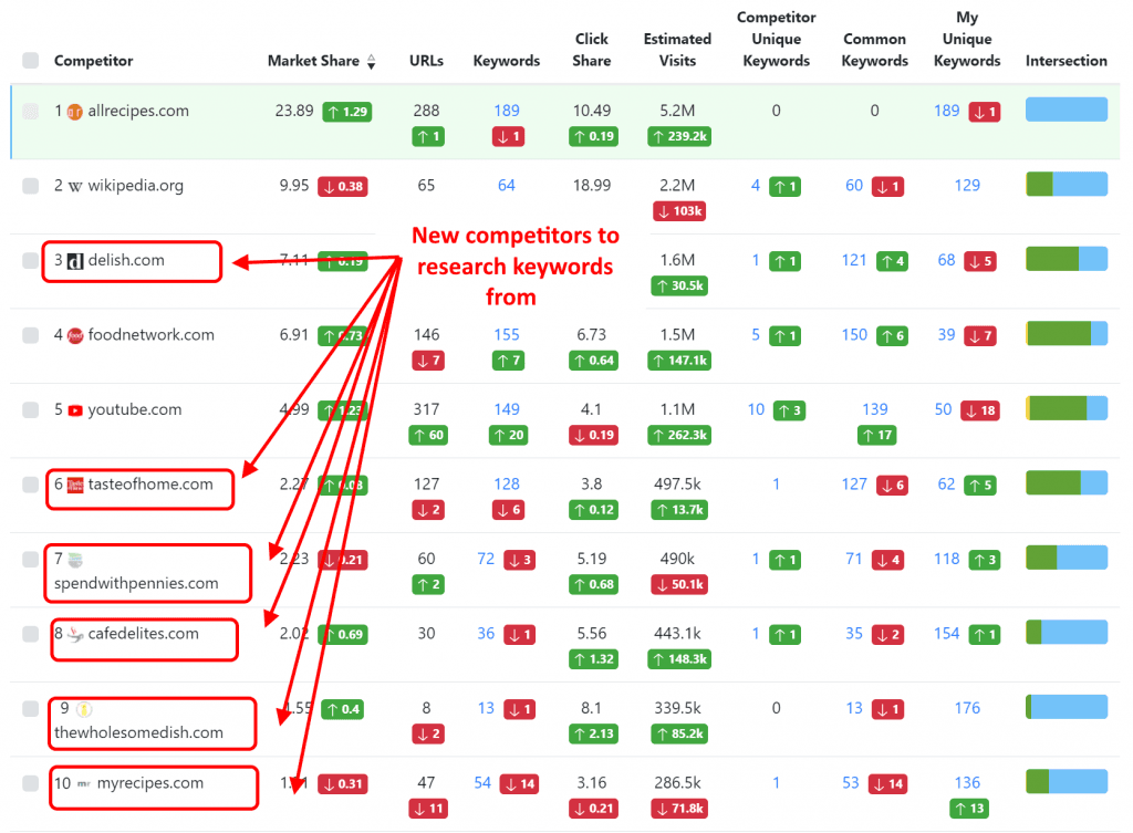 advanced web ranking, market share report. 