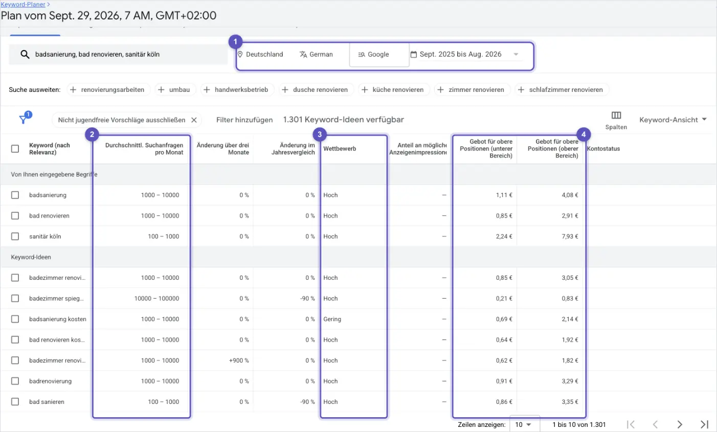 Ergebnisliste des Keyword-Planers in einem Konto ohne Kampagne: Leiste mit Standort, Sprache, Netzwerk und Zeitraum, die Spalte Durchschnittl. Suchanfragen pro Monat mit Spannen, die Spalte Wettbewerb und die beiden Spalten Gebot für obere Positionen.