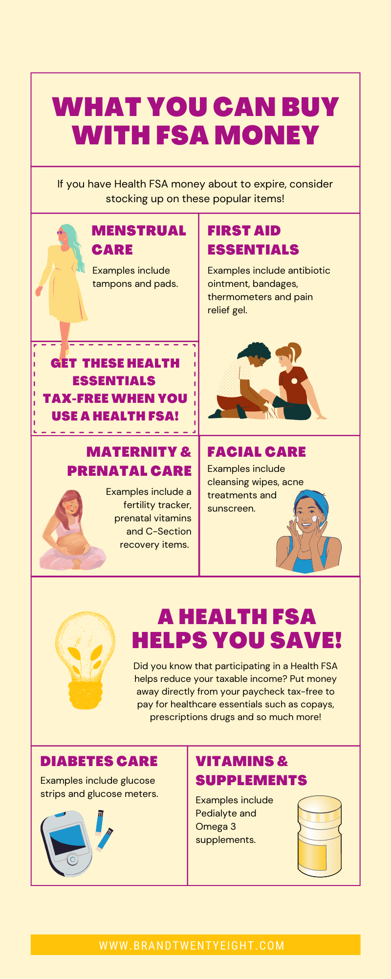 FSA graphic of purchases eligible