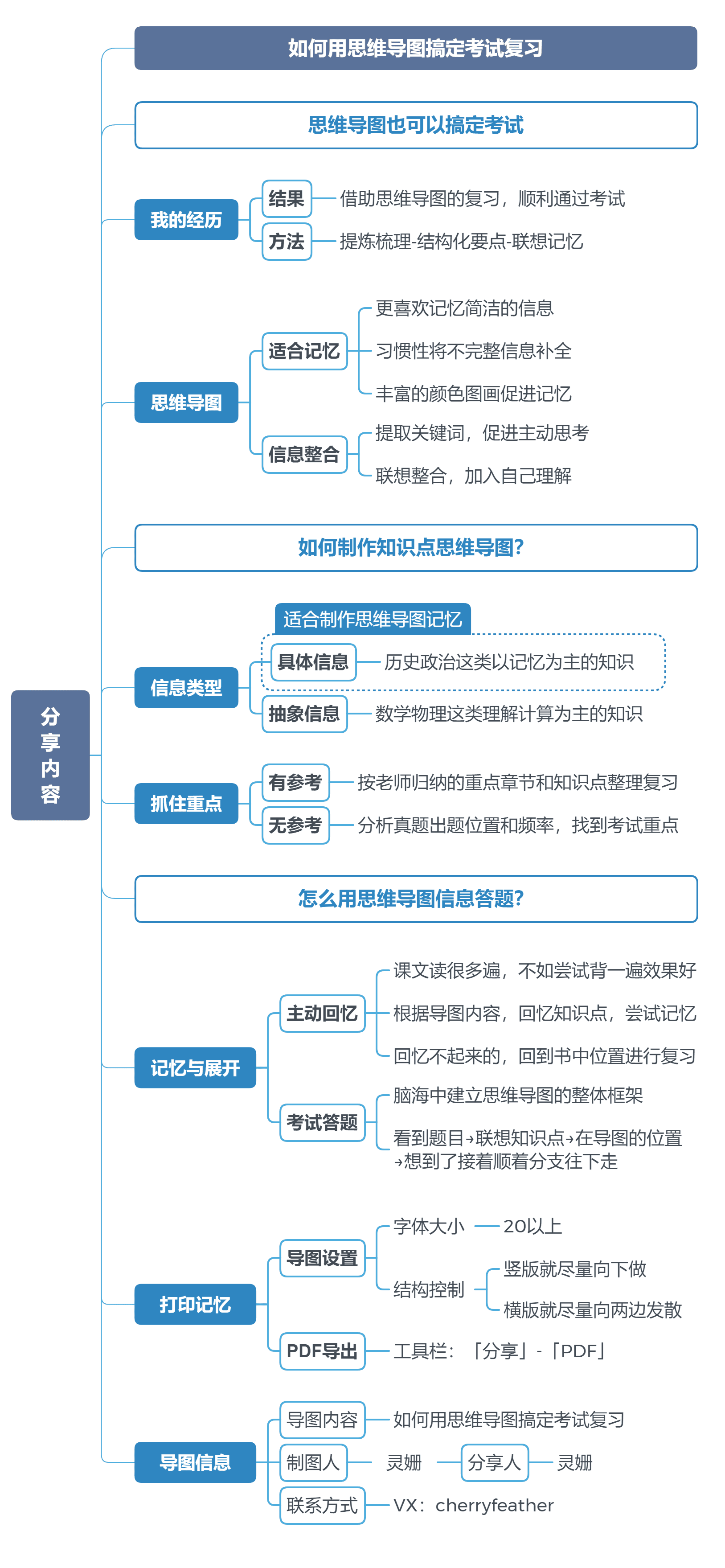 思维导图考试复习策略