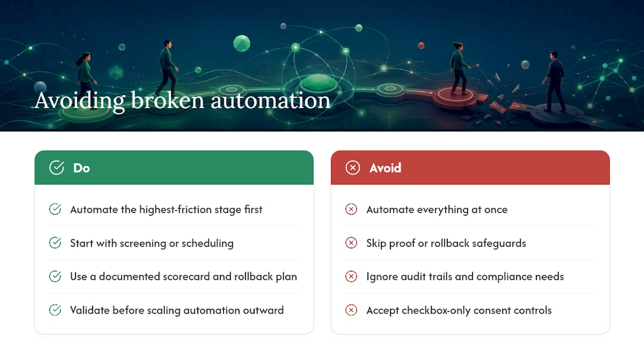 What Actually Breaks Automated Hiring Pipelines — overview diagram