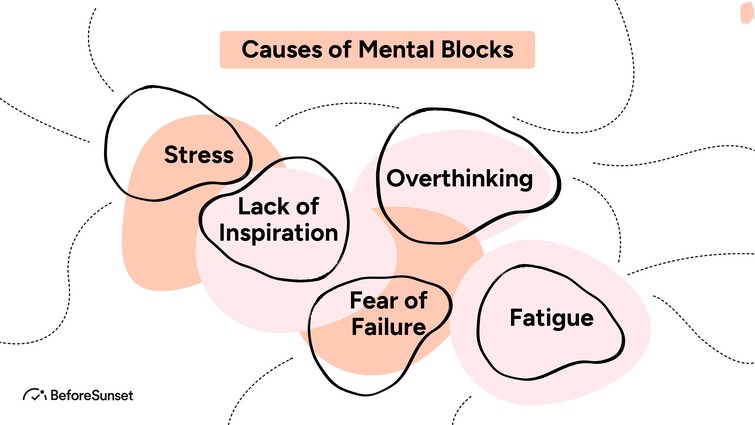 Benefits of Overcoming Mental Blocks