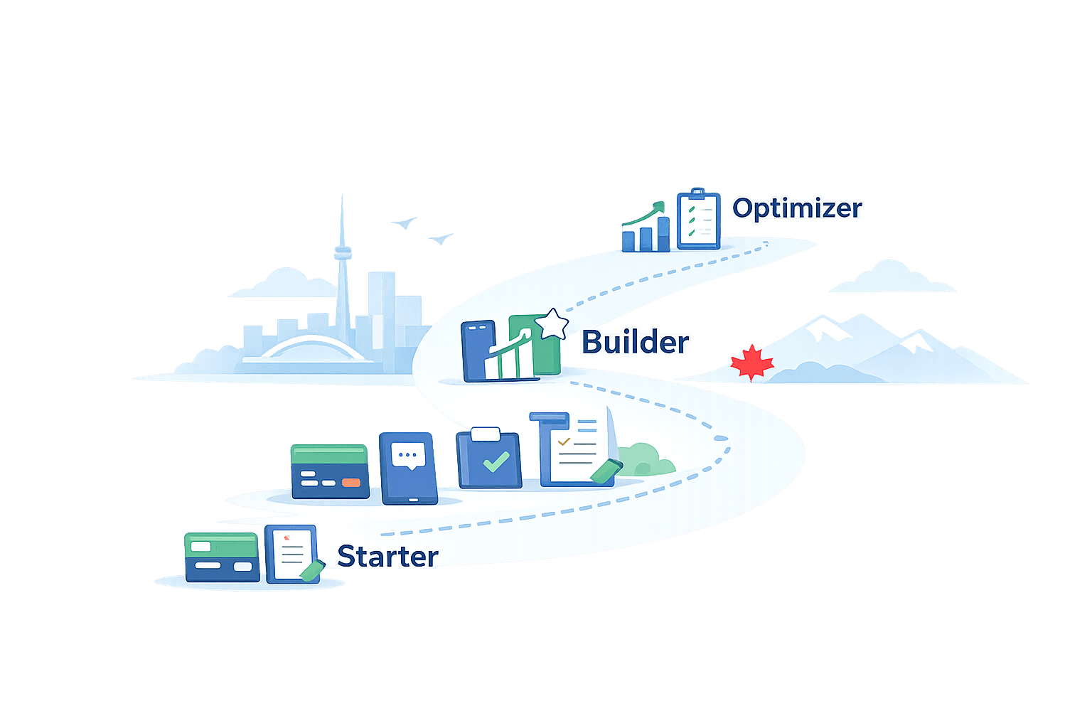 Diagram showing a step-by-step settlement path for Canadian newcomers