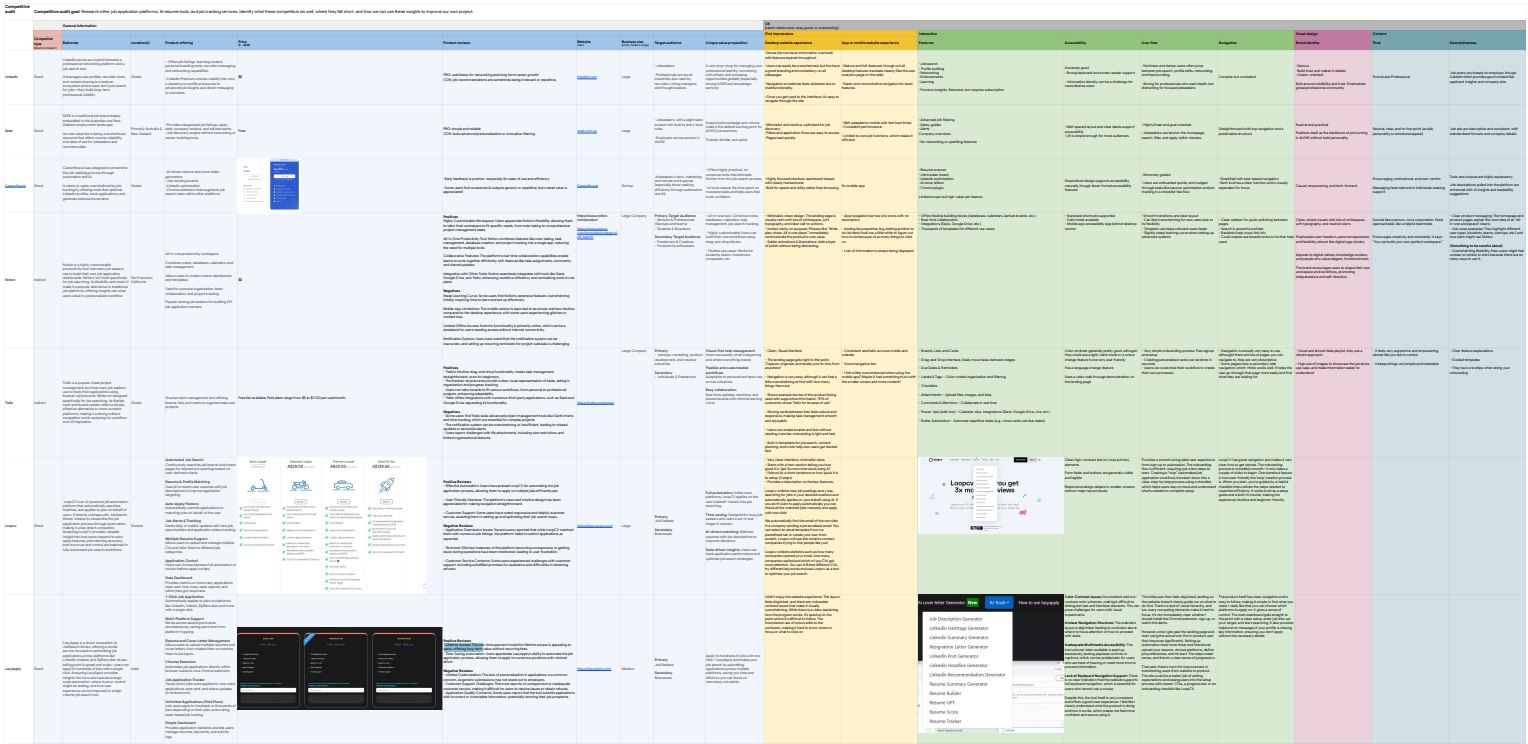 Competitive Analysis