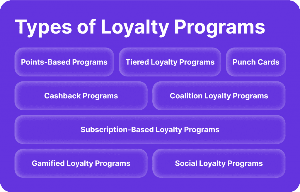 Types of loyalty programs