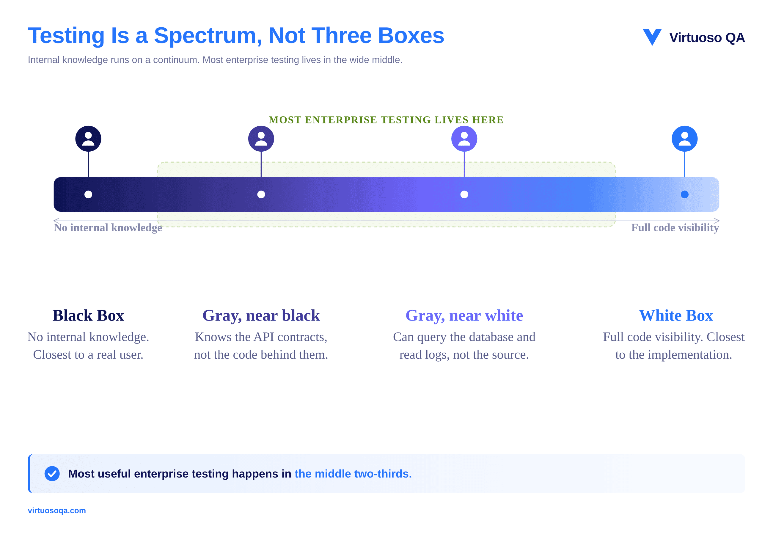 Testing Spectrum