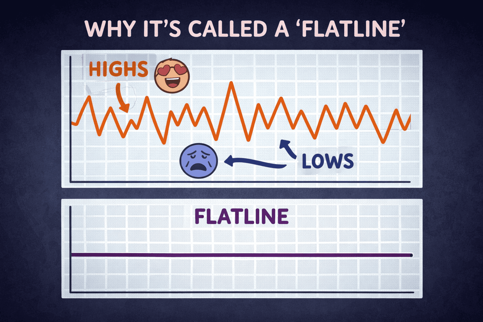 No Fap Flatline explained