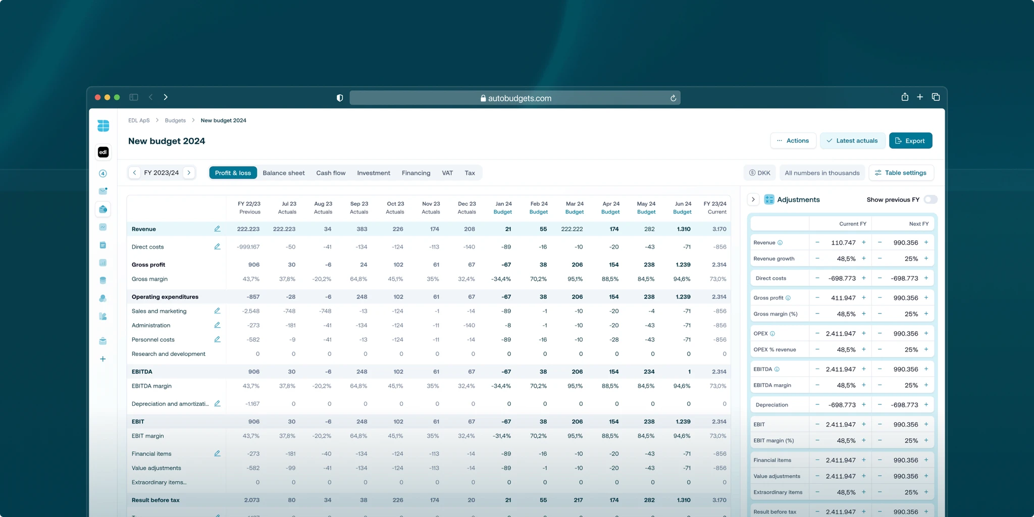 Autobudgets platform displaying a detailed profit and loss table for a budget plan, with sections for revenue, operating expenditures, and financial metrics.