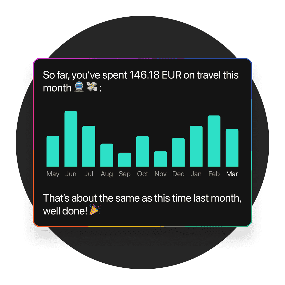 Bar graph on a screen showing data trends over time, with labels and a highlighted message about support.
