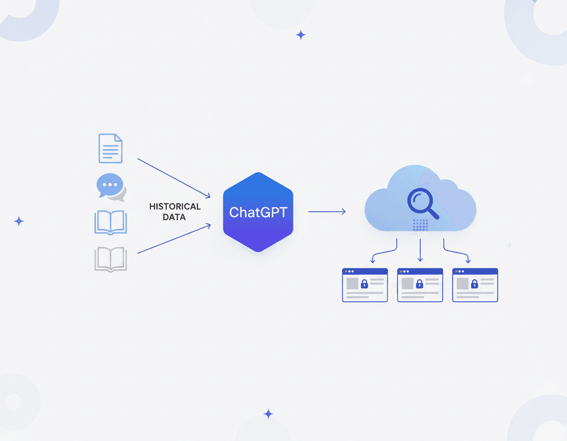 Flow diagram of ChatGPT using training data and Bing-indexed public pages to cite sources