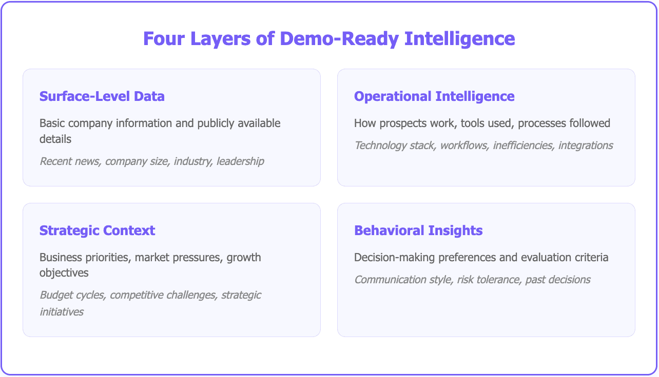Crush your sales demo