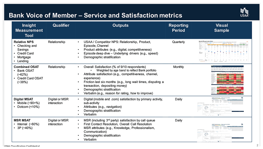 Figure 1. the summary of the what, why and how.