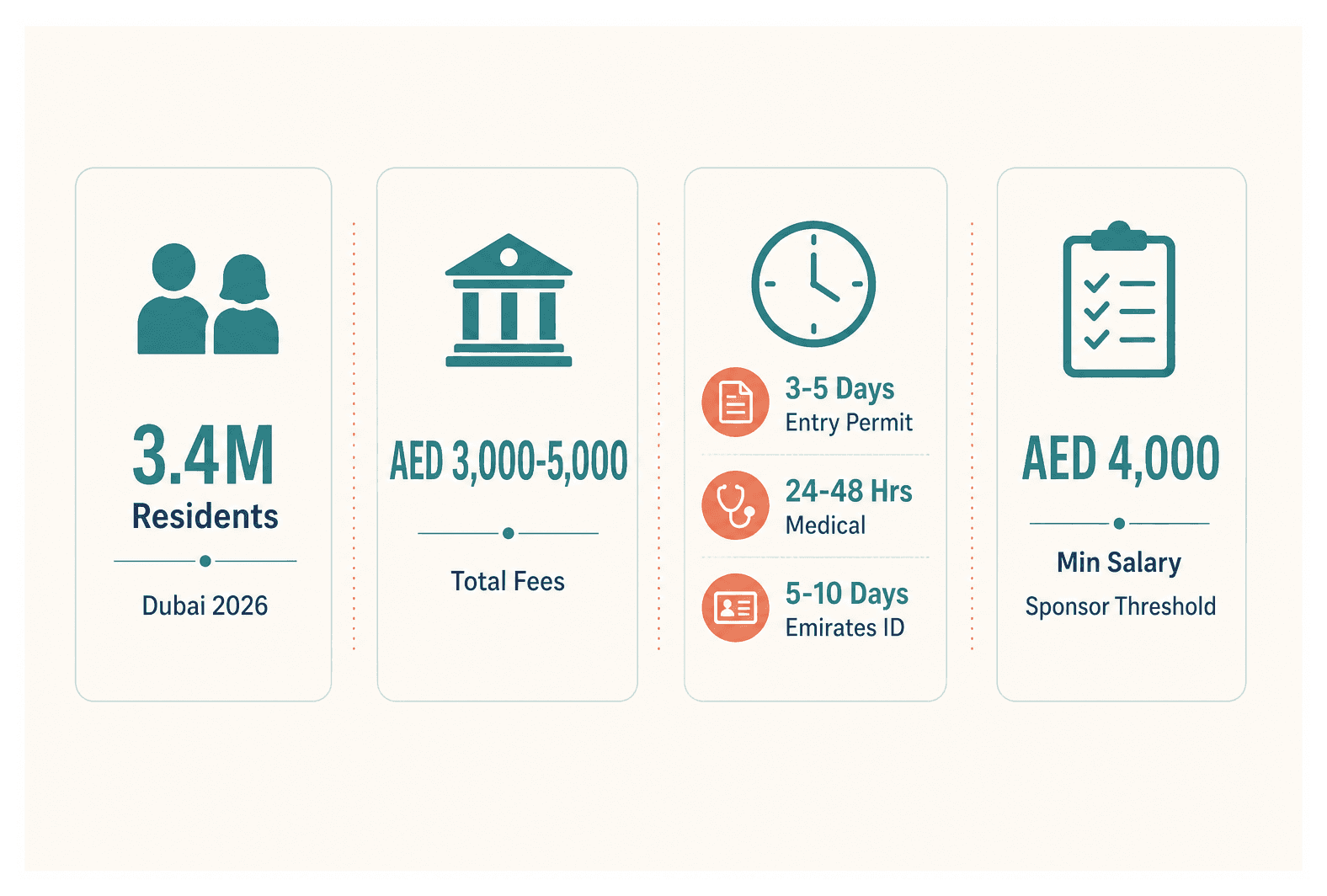 Infographic: Partner Visa in Dubai: Step by Step Process